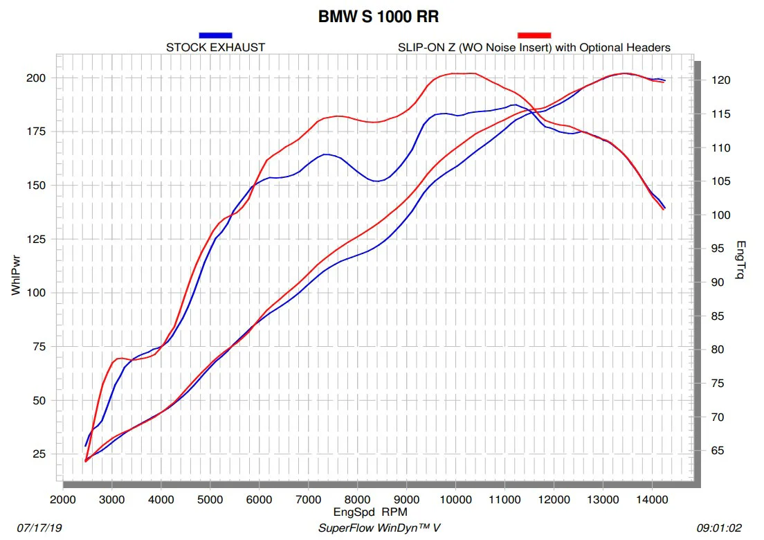Akrapovic Krümmer (Edelstahl) BMW S1000RR K67 (19-26) E-B10R7 - Image 3