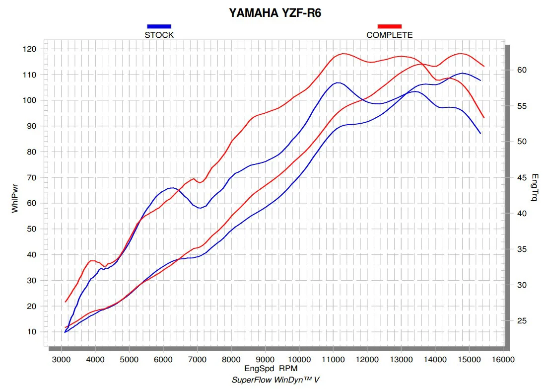 Akrapovic Evolution Line (Titanium) Yamaha YZF-R6 (08-26) S-Y6E9-APT - Image 5