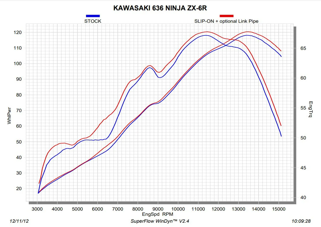 Akrapovic Zwischenrohr Edelstahl Kawasaki ZX-6R (23-26) L-K6SO8/2 - Image 5