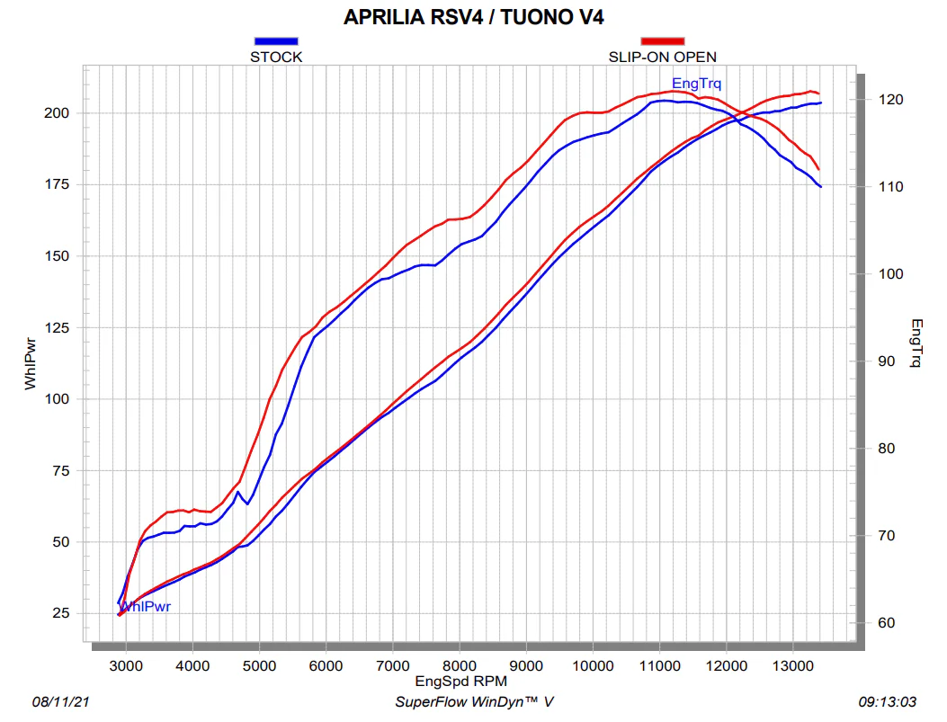 Akrapovic Slip-On Line (Carbon) Aprilia RSV4/RR/1100 Factory (21-26) S-A10SO13-RC - Image 5