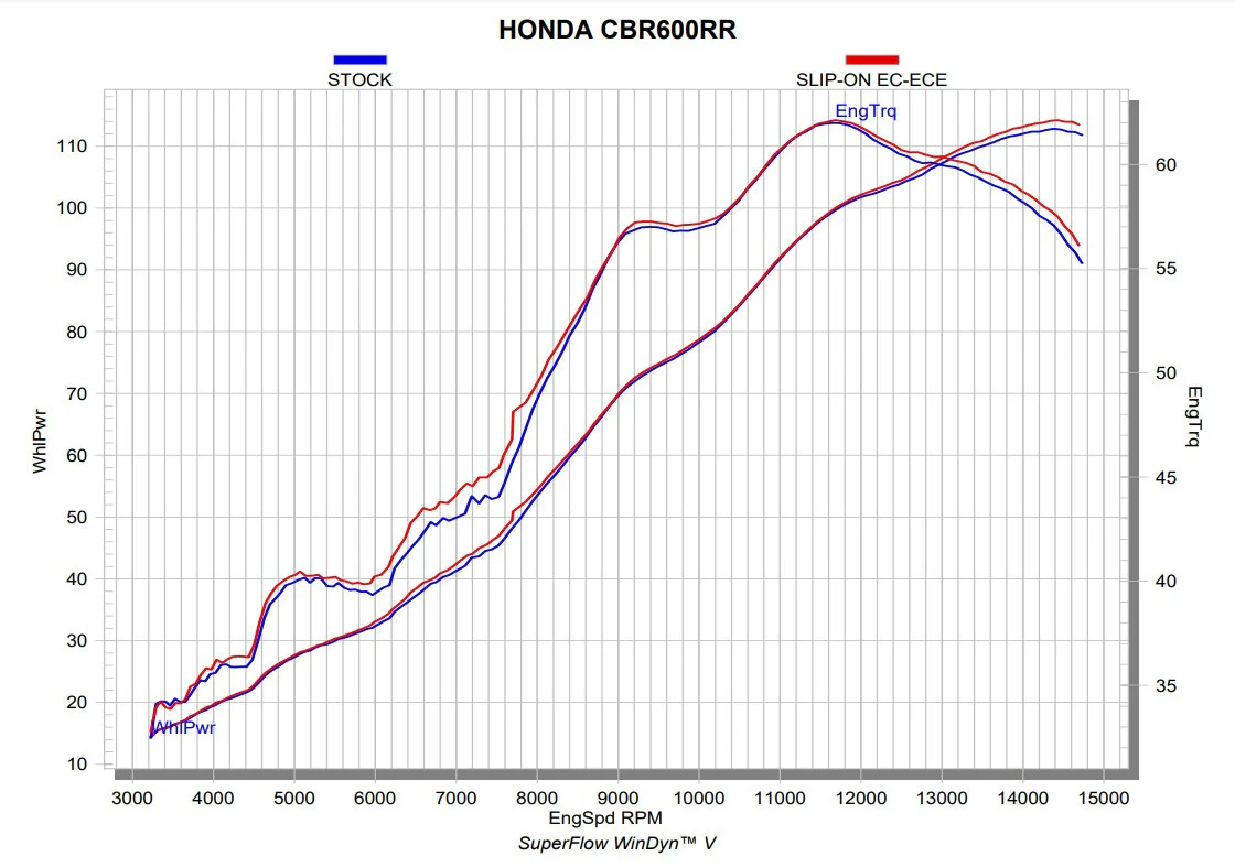 Akrapovic Slip-On Line Titanium Honda CBR 600 RR PC69 (24-26) S-H6SO17-HACT - Image 5