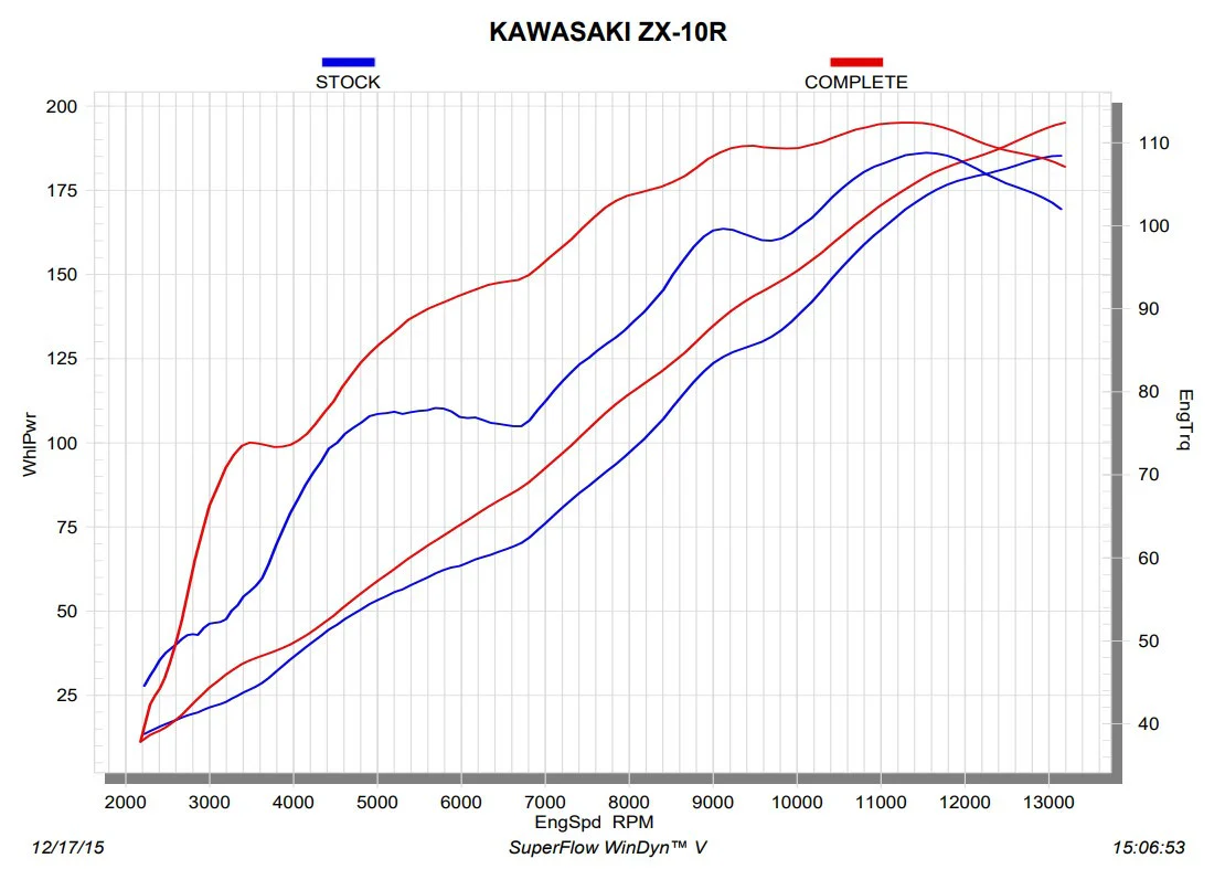 Akrapovic Racing Line (Edelstahl) Kawasaki ZX-10R/RR (16-20) S-K10R9-ZC - Image 6