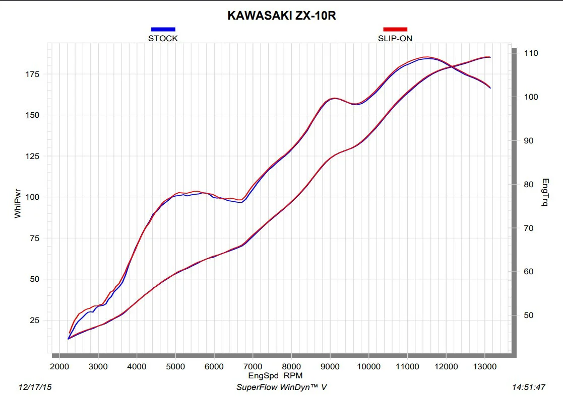 Akrapovic Slip-On Line (Carbon) Kawasaki ZX-10R/RR (16-20) S-K10SO16-HZC - Image 7