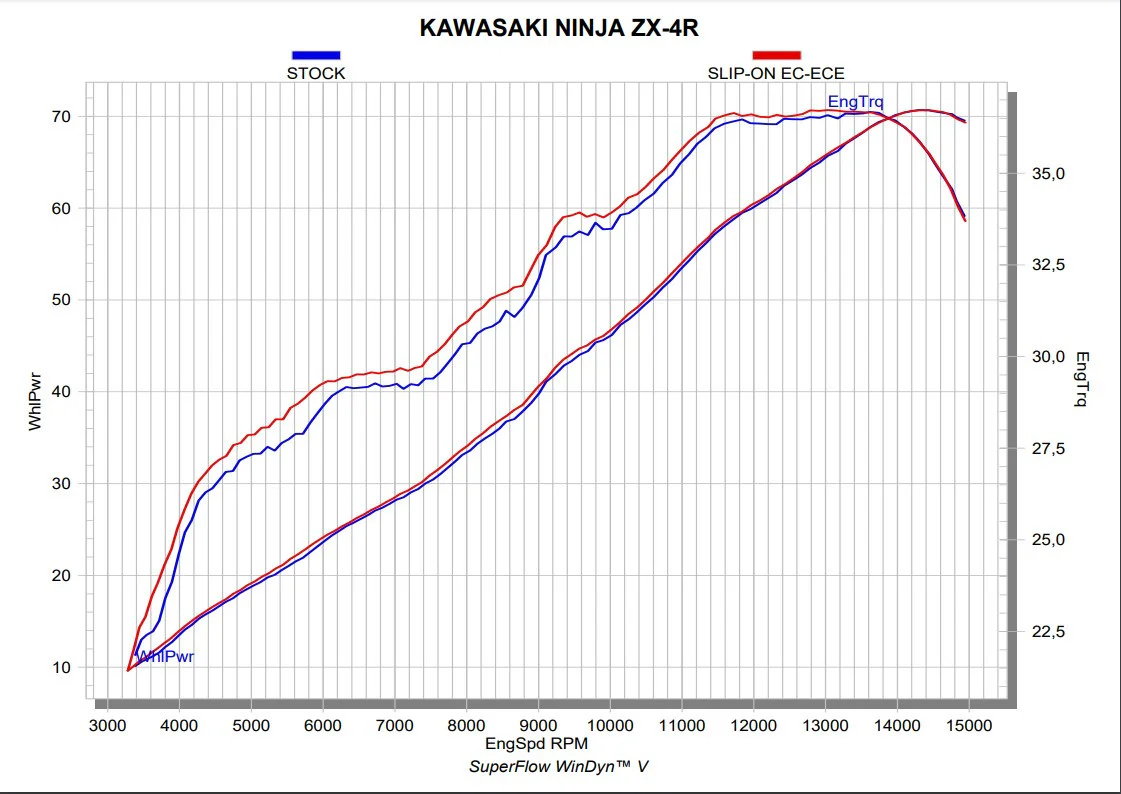 Akrapovic Slip-On Line Carbon Kawasaki ZX-4R (23-25) S-K4SO8-HRC - Image 8