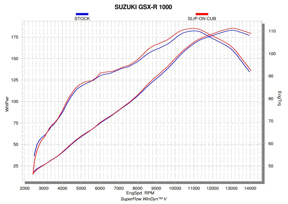 Akrapovic Slip-On Line (Titanium) Suzuki GSX-R 1000 (17-23) S-S10SO13-CUBT - Image 5