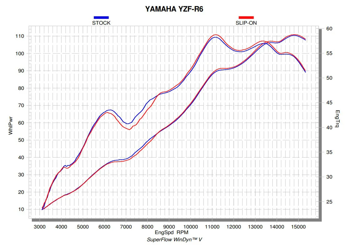 Akrapovic Slip-On Line (Titanium) Yamaha YZF-R6 (08-26) S-Y6SO12-HAPT - Image 6