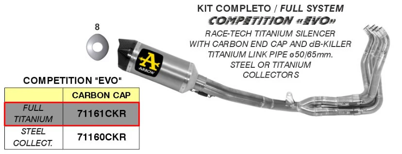 Arrow Komplettanlage Competition Evo Titanium Suzuki GSX-R 1000 (17-23) 71161CKR - Image 2