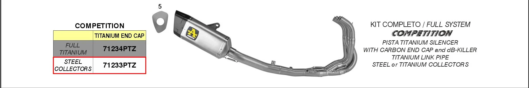 Arrow Komplettanlage Competition Edelstahl Kawasaki ZX-4RR (23-26) 71233PTZ - Image 4