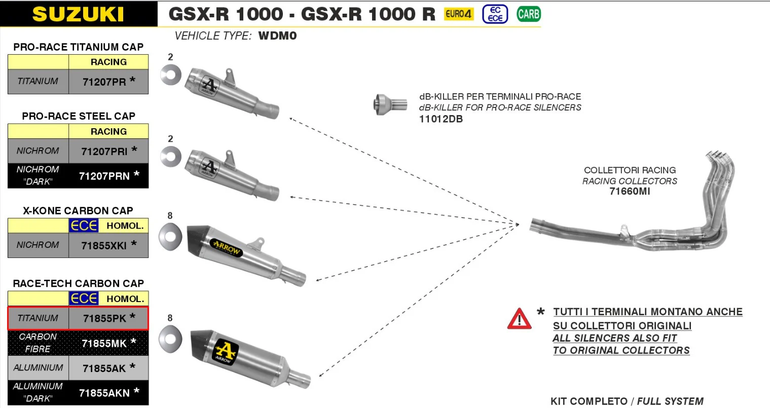 Arrow Slip-On Race-Tech Titanium Suzuki GSX-R 1000 (17-23) 71855PK - Image 4