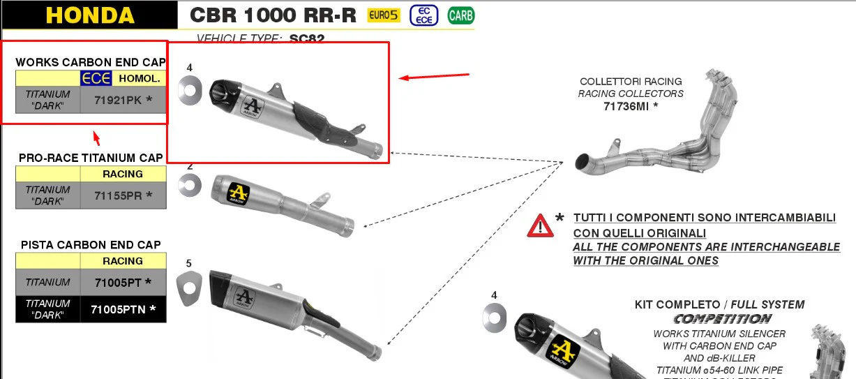 Arrow Slip-On Works Titanium Honda CBR 1000 RR-R SC82 (20-23) 71921PK - Image 3