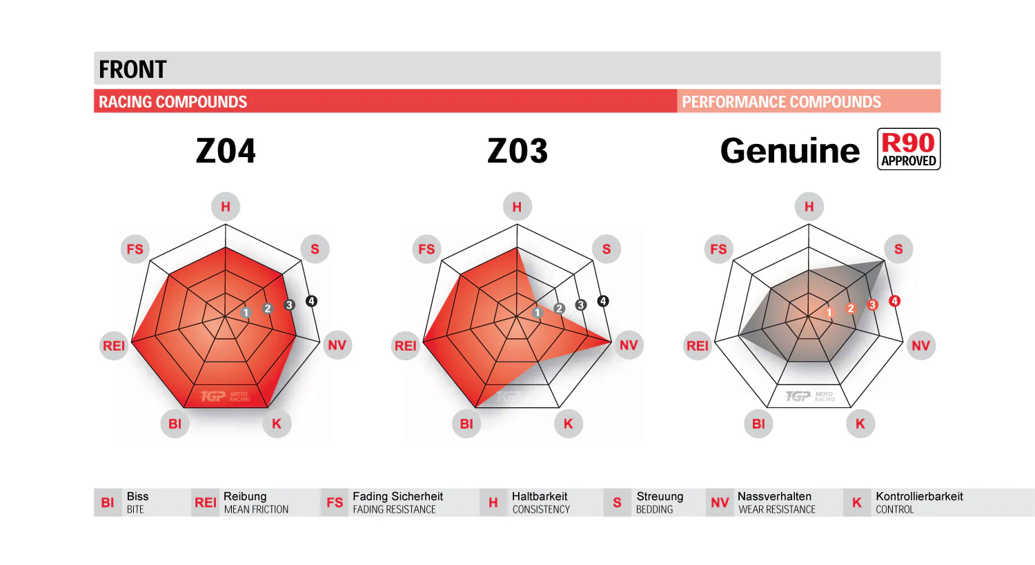 Brembo Z04 Racing-Bremsbeläge für BMW HP 4 (12-14) 107A48639 - Image 6