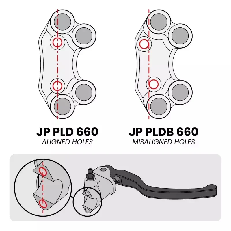 Lenkerschalter rechts JetPrime Aprilia RSV4/RR/1100 Factory (21-26) JP PLD 660 - Image 3