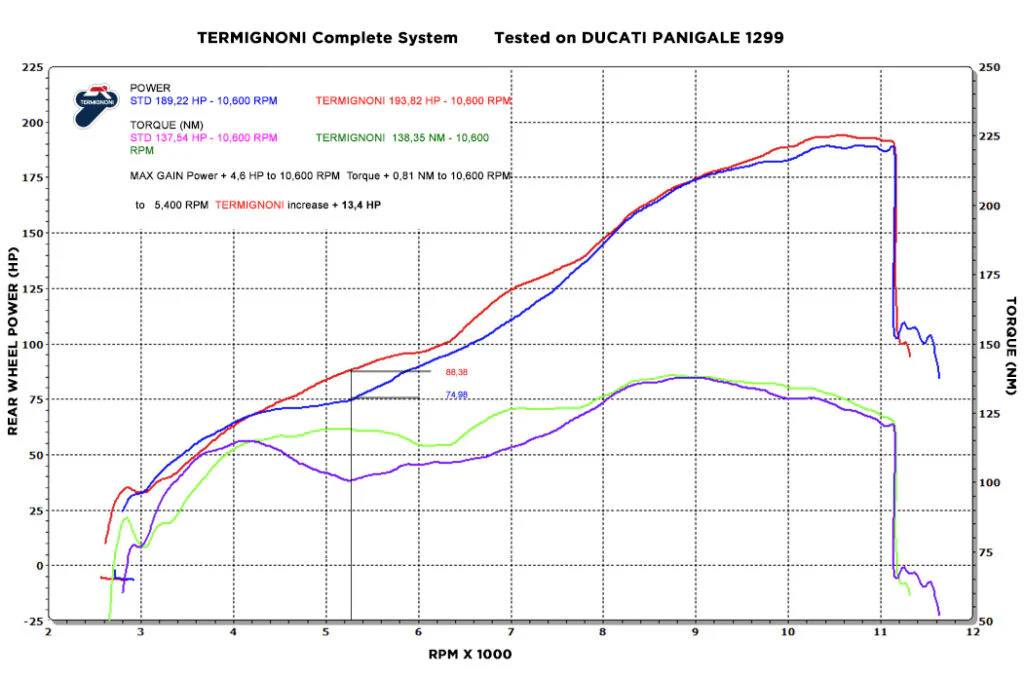 Termignoni Komplettanlage Force Ducati Panigale 1199/R/S (12-17) D17009400ITC - Image 6