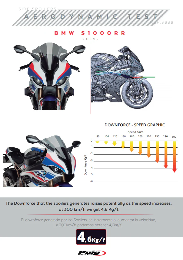 Puig Winglets Spoiler Downforce BMW S1000RR K67 (19-22) 3636 - Image 9